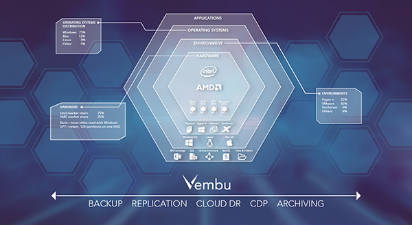 Vembu | Backup & Disaster Recovery Software | Vembu BDR